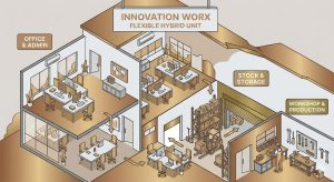 flexible hybrid units 1 | innovation worx