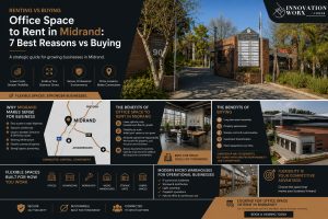office space to rent in midrand rent vs buy 3 | | innovation worx