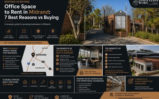 office space to rent in midrand rent vs buy 3 | | innovation worx